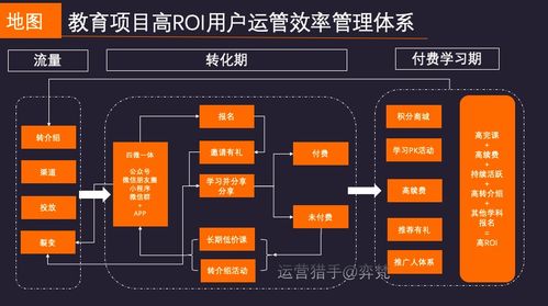 洪敏網絡 微信生態下千萬營收在線教育項目的深度復盤