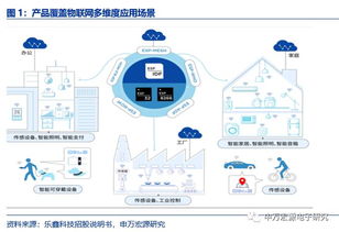 申萬(wàn)宏源電子 樂(lè)鑫科技（688018）深度報(bào)告——小而美的物聯(lián)網(wǎng)Wi-Fi MCU新銳，AIoT時(shí)代迎發(fā)展良機(jī)